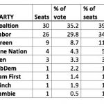 senate table